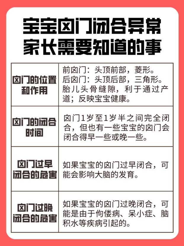 儿童卤门大小标准