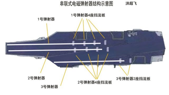 电磁弹射器的工作原理图