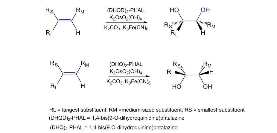 什么是氧化反应的定义