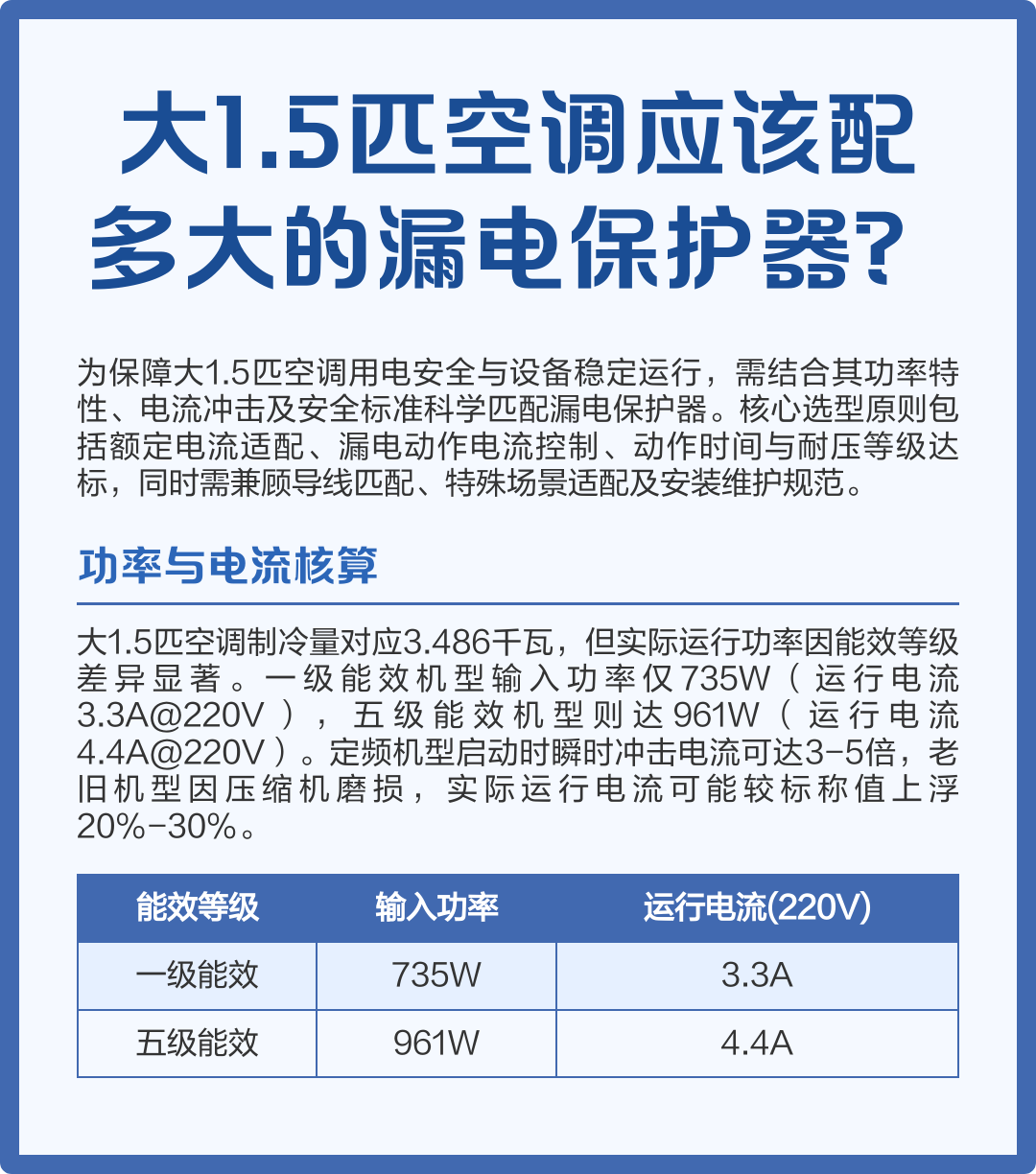 15匹空调一天的用多少℃电