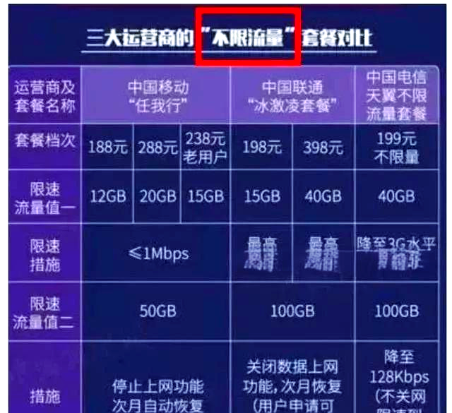 网速怎么突然变慢了