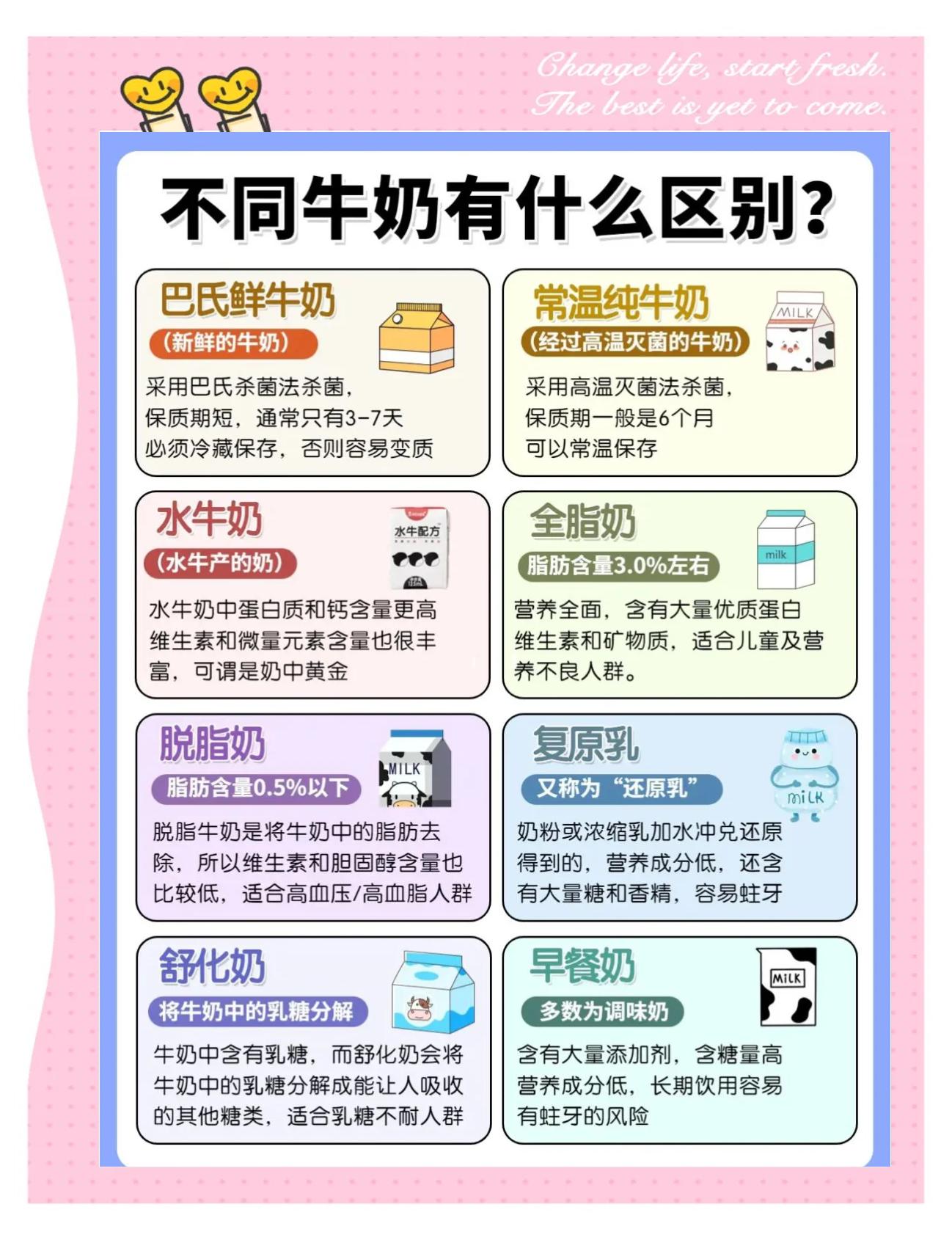 鲜牛奶和纯牛奶的区别哪个好