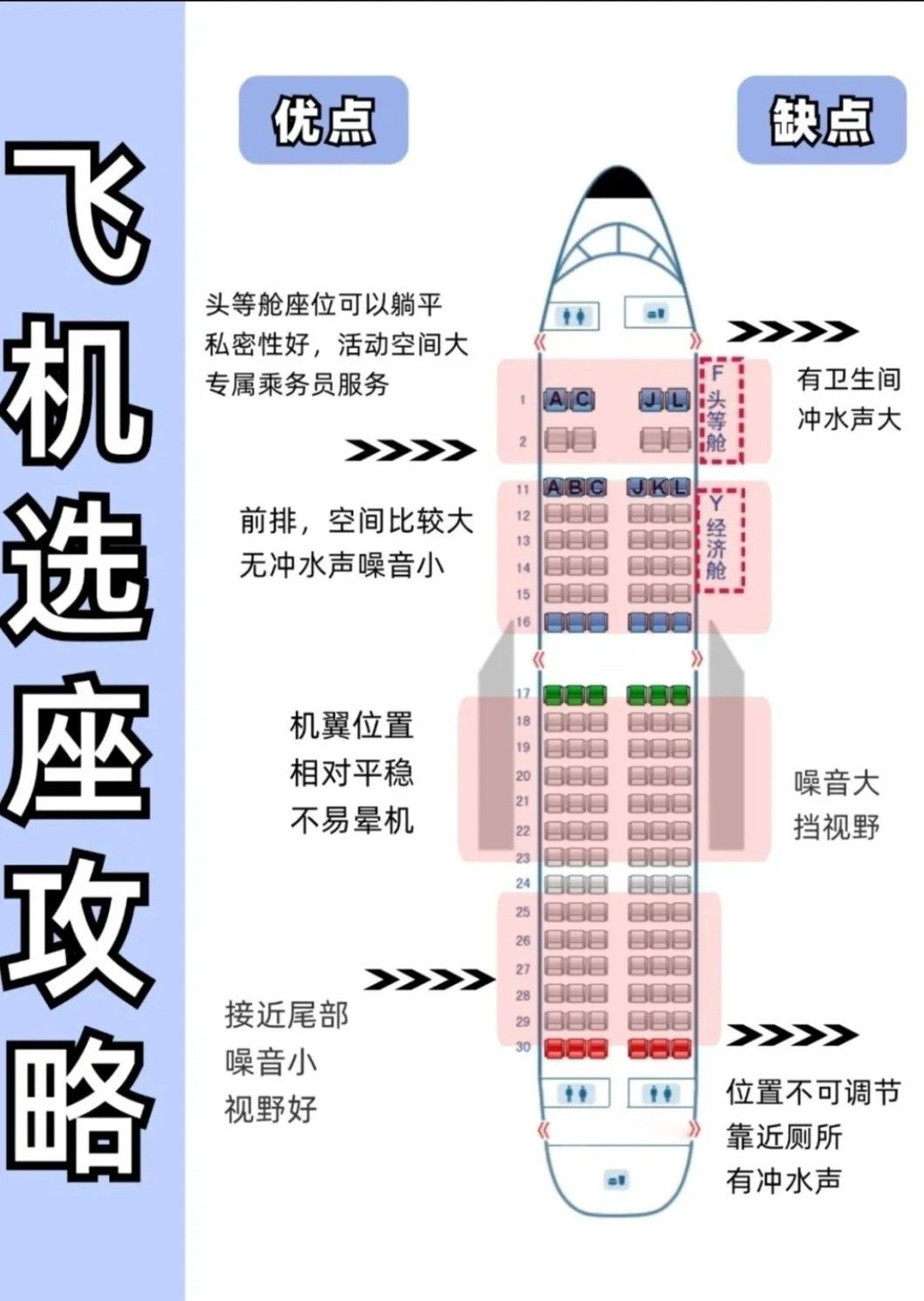 飞机中转怎么换乘麻烦吗?