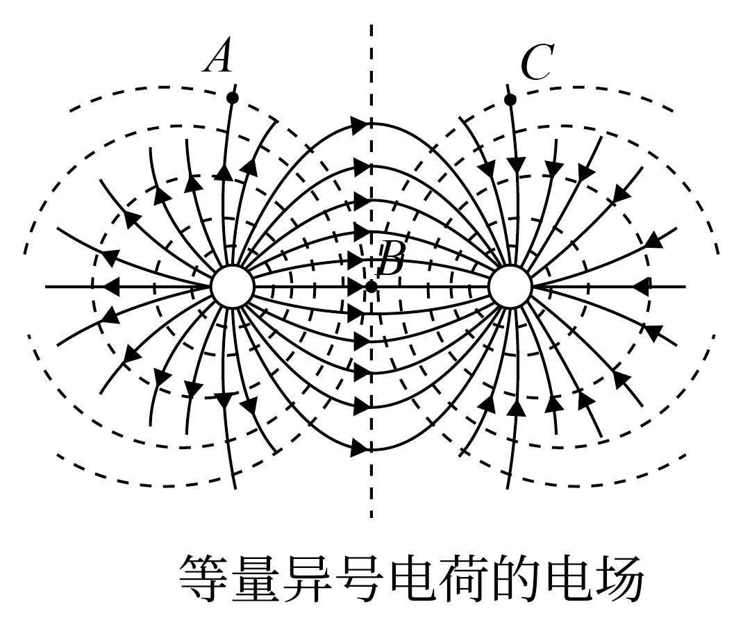 电势是什么意思网络用语