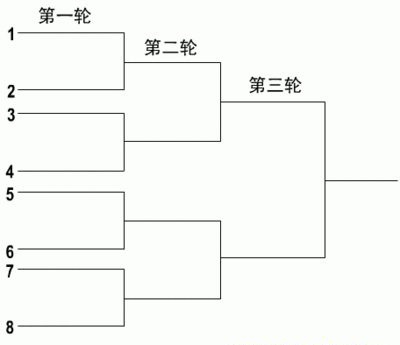 什么叫单循环赛什么叫淘汰赛