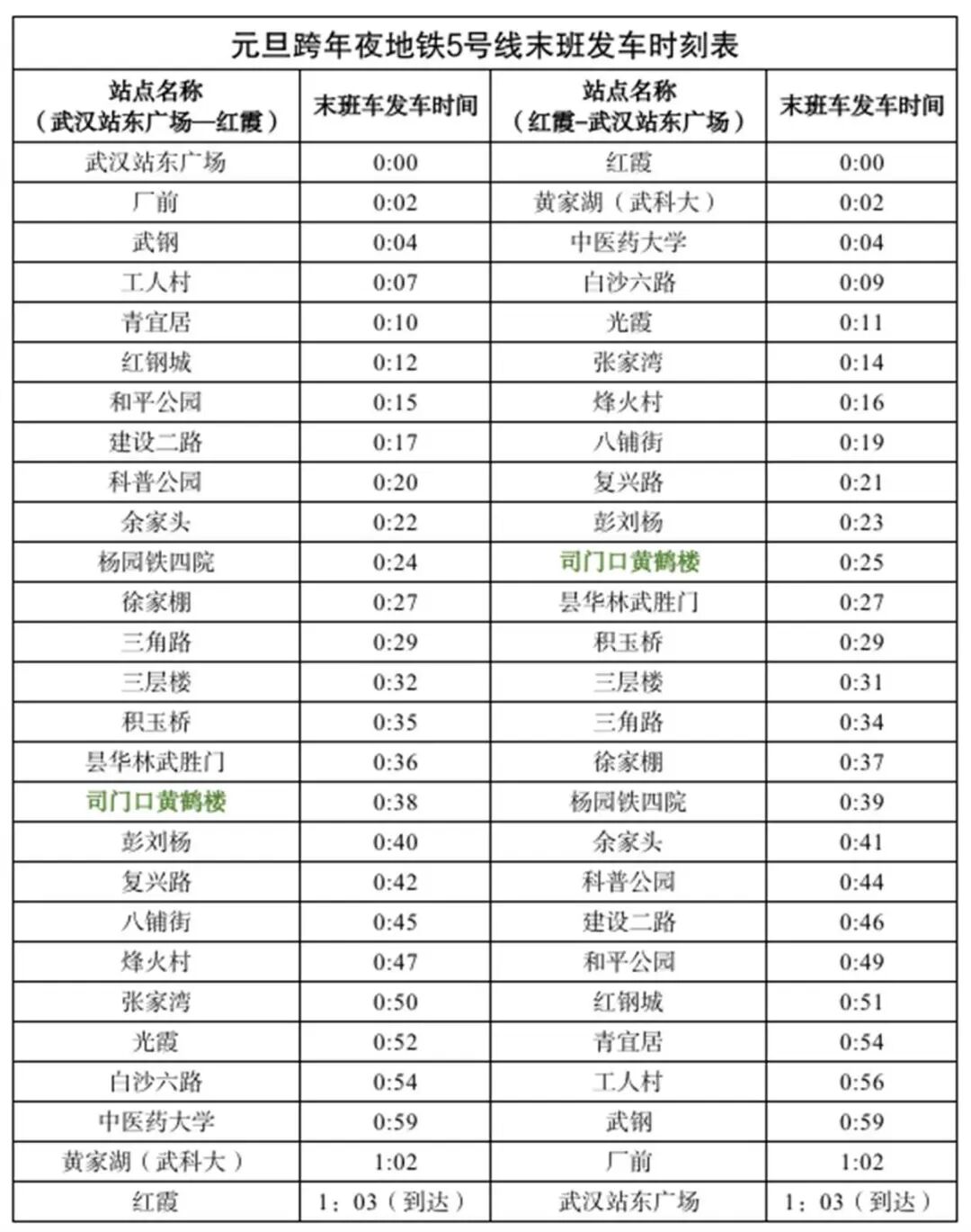 武汉4号线几点发车时间