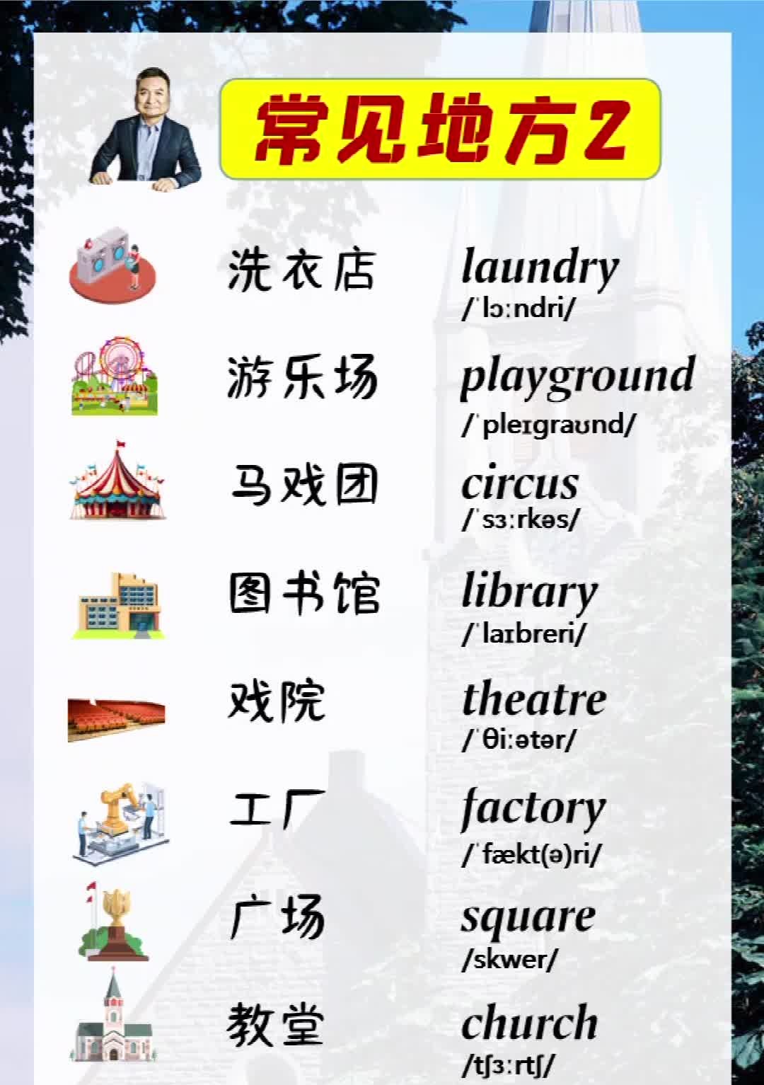 地址英文怎么读Address