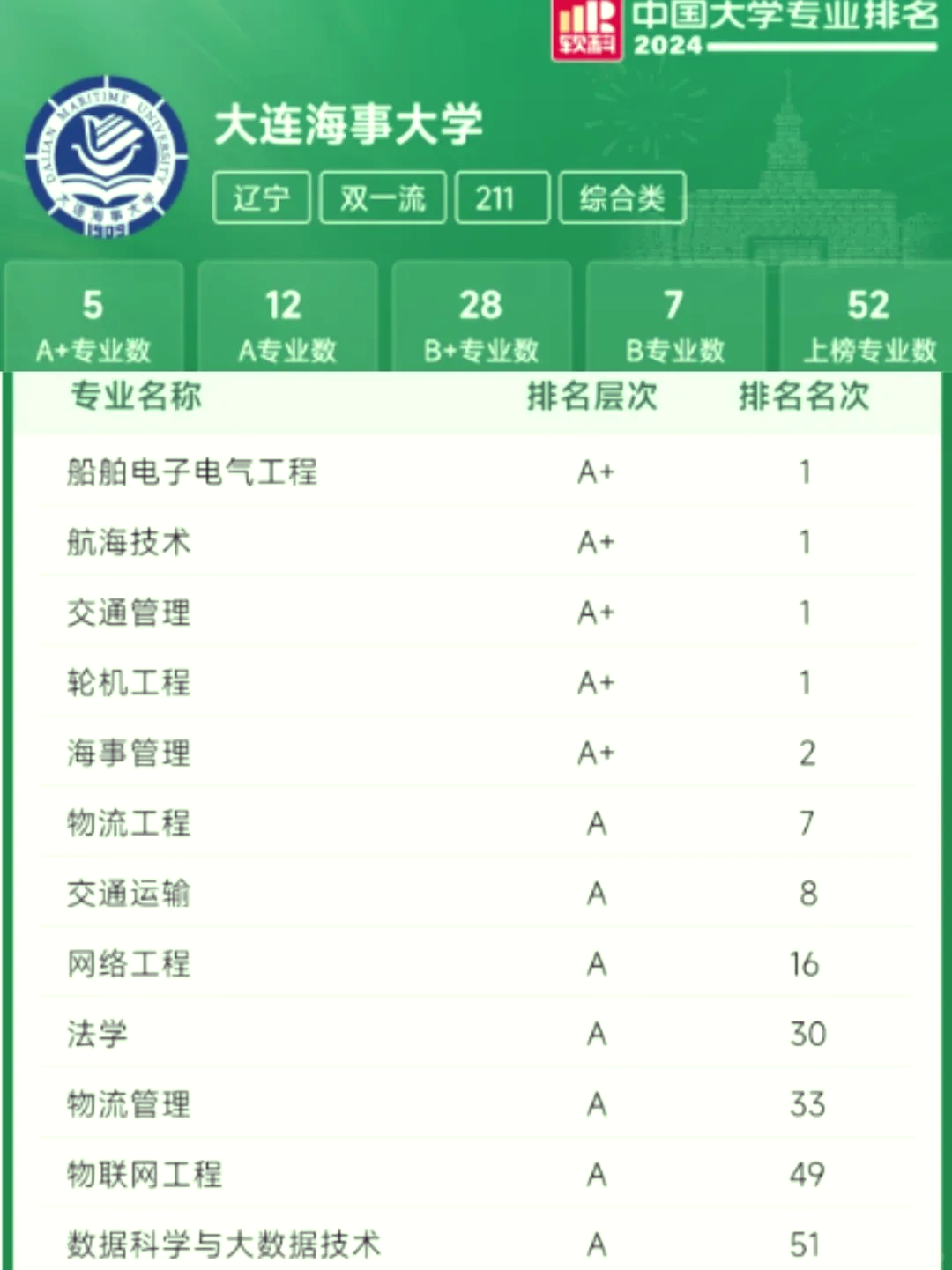 海事管理专业就业方向与就业前景