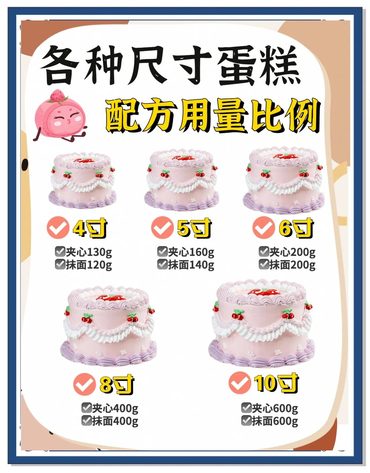 各尺寸蛋糕大小及适合人数