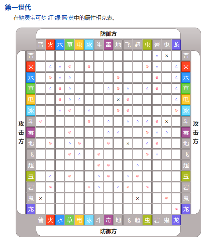 精灵宝可梦中的属性克制表