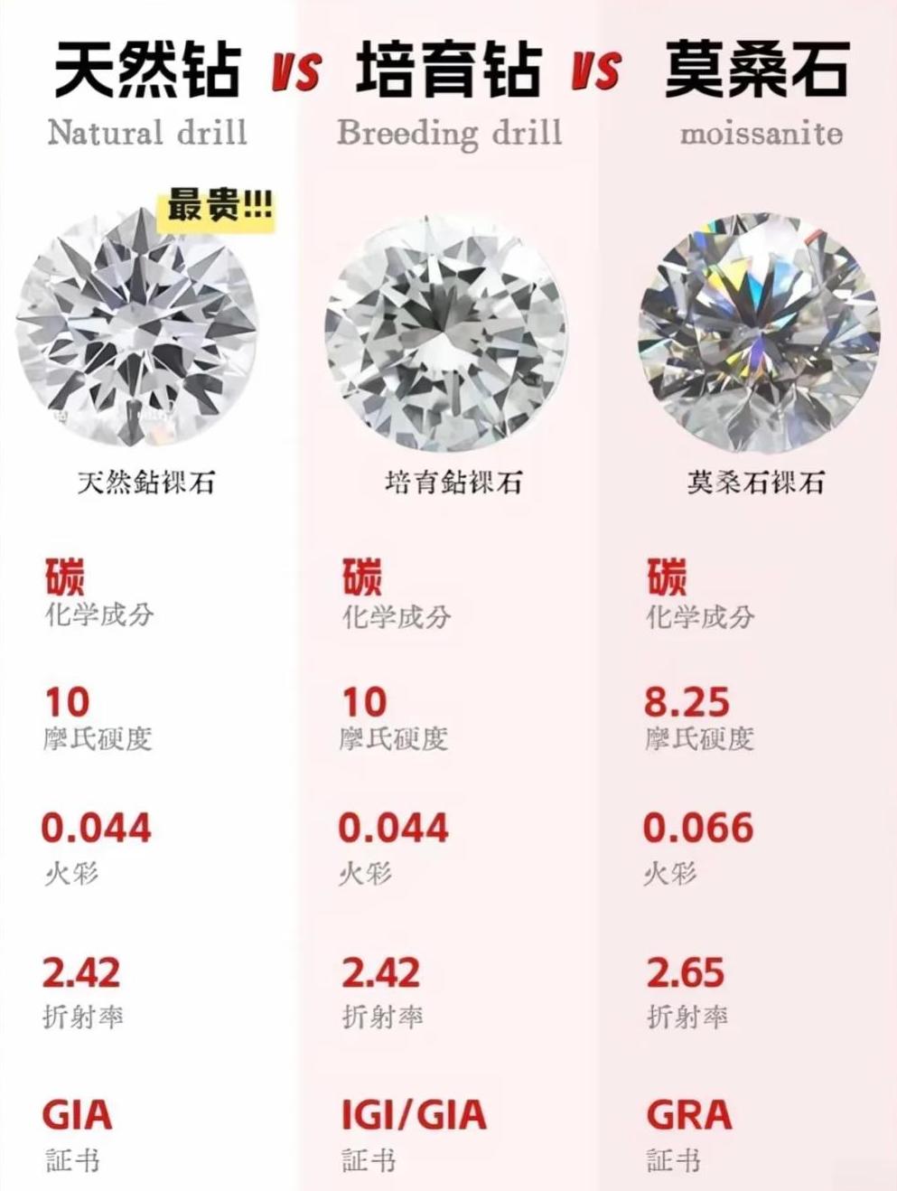 莫桑石和钻石哪个好呢