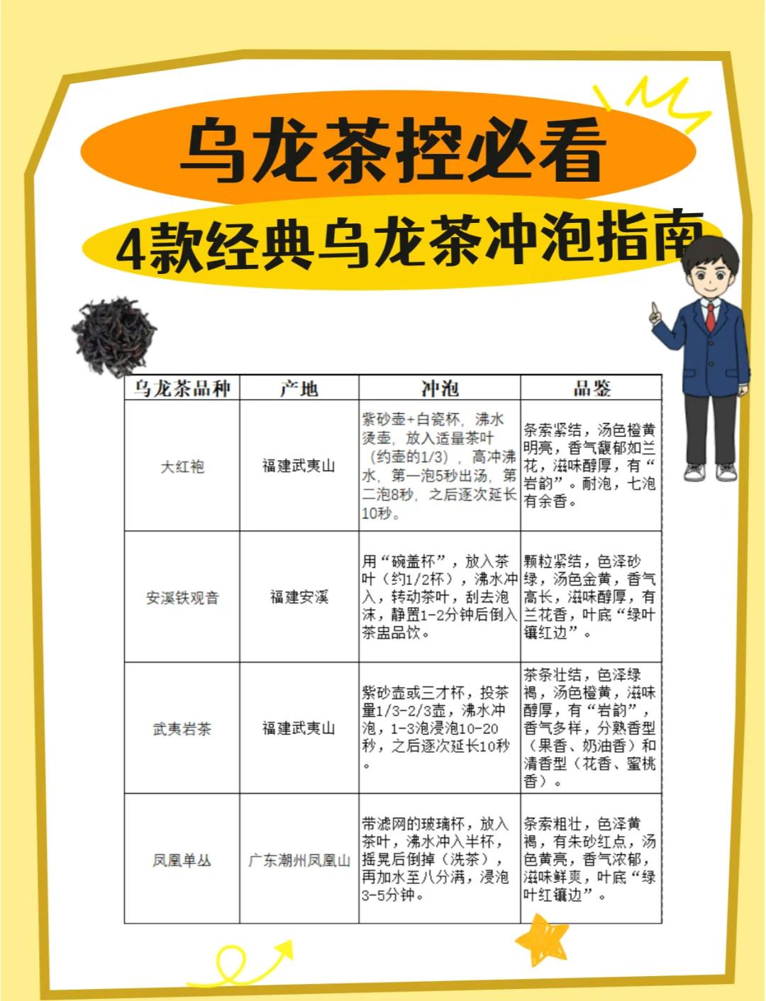 乌龙茶乌龙茶的功效