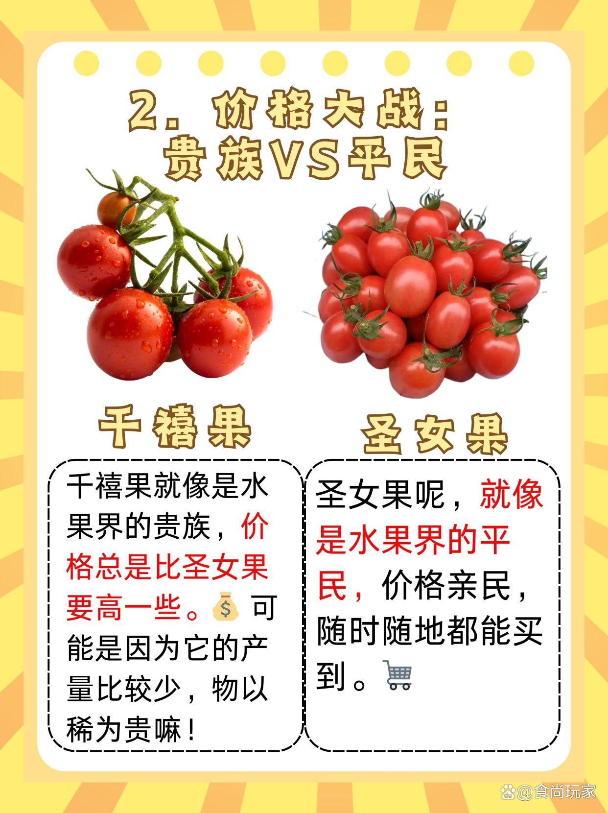 晚上睡觉吃圣女果可以减肥吗