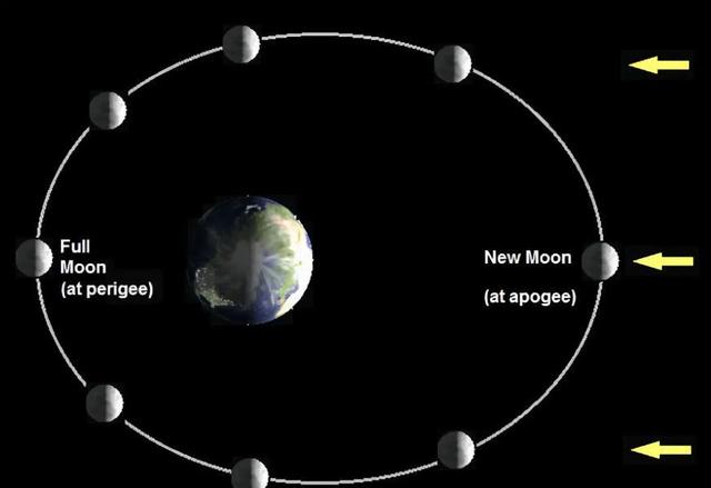 地球和月球距离多远?