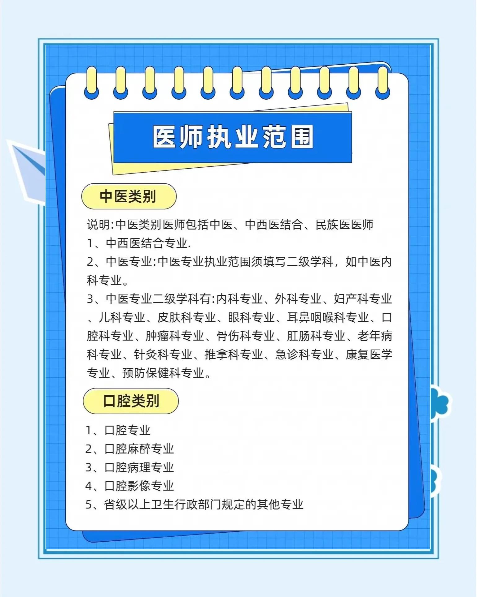 执业医师包括条件有哪些