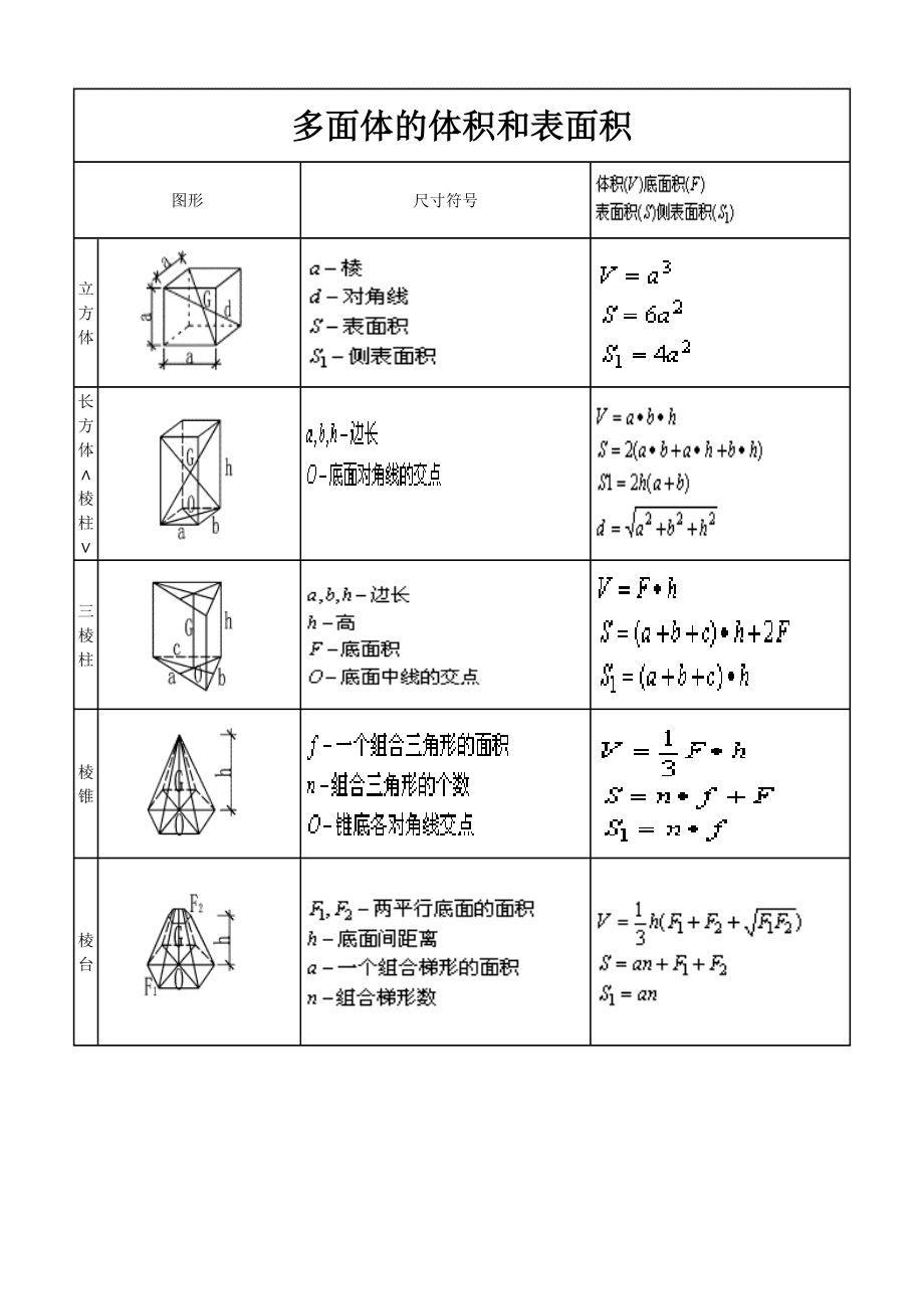 表面积和体积公式小报简单
