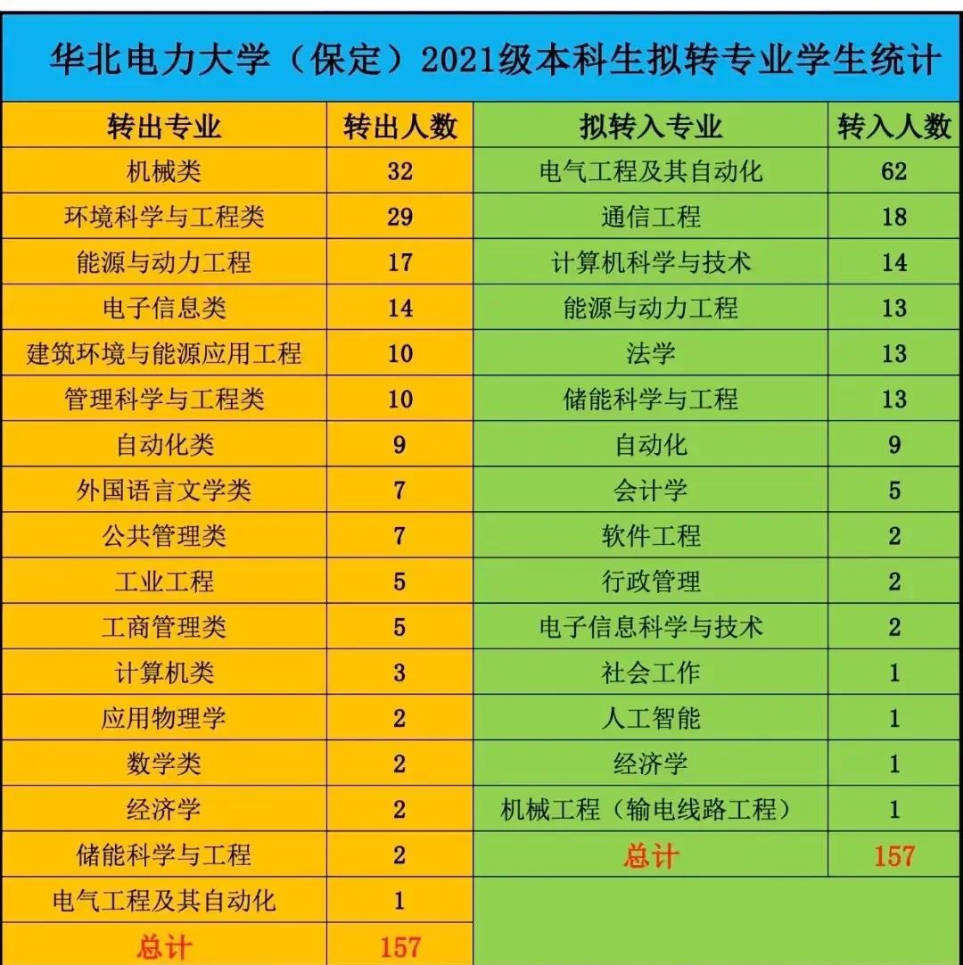 电气工程及其自动化以前叫什么名