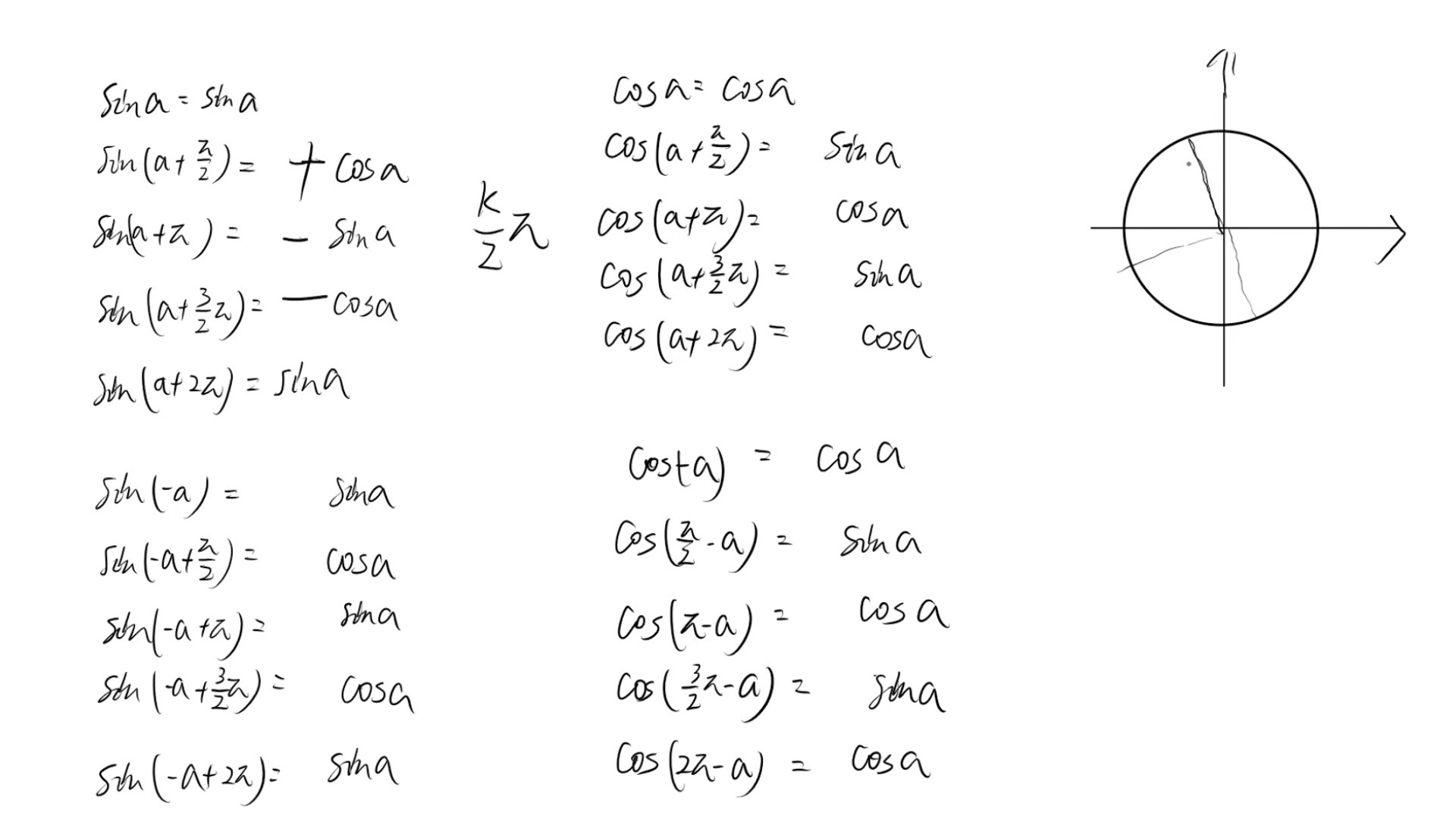三角函数图像符号读法
