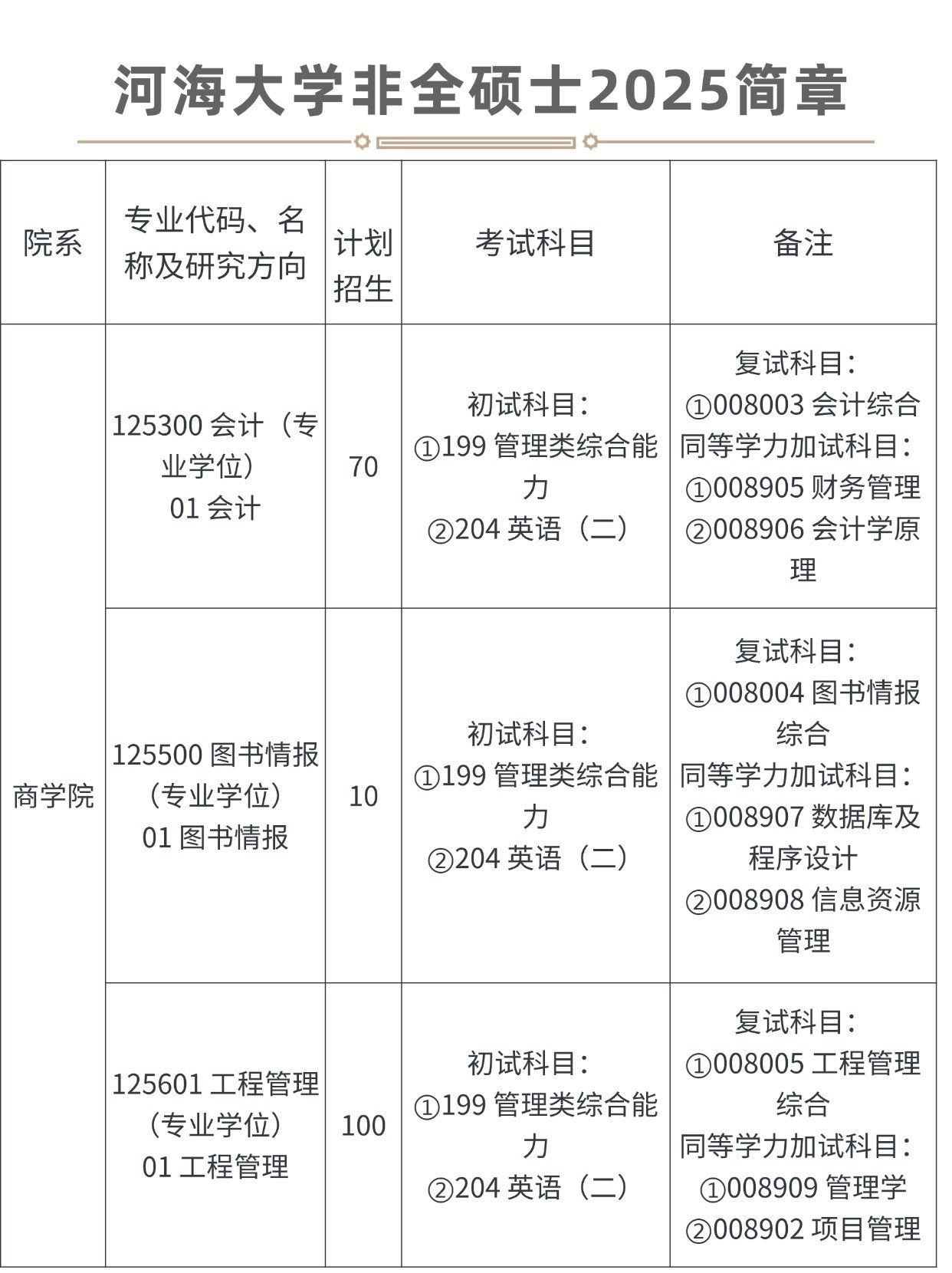 非全日制研究生报考条件与要求