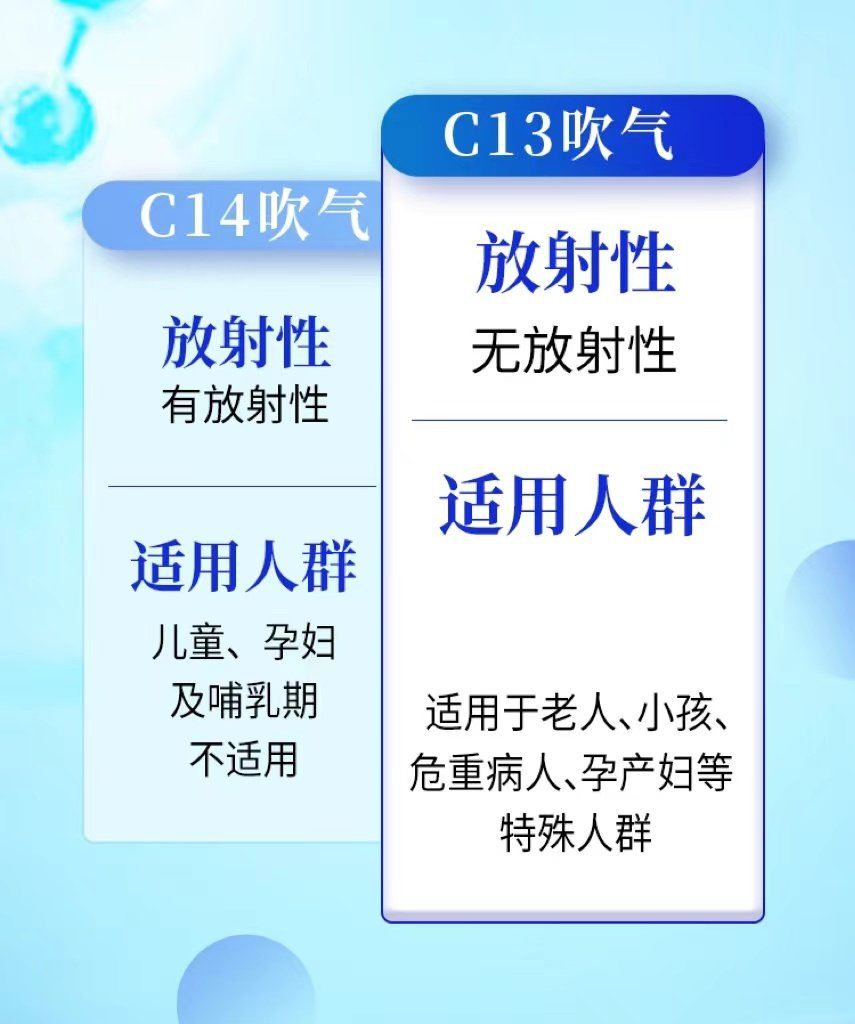 碳14断代法可以用来鉴定瓷器吗