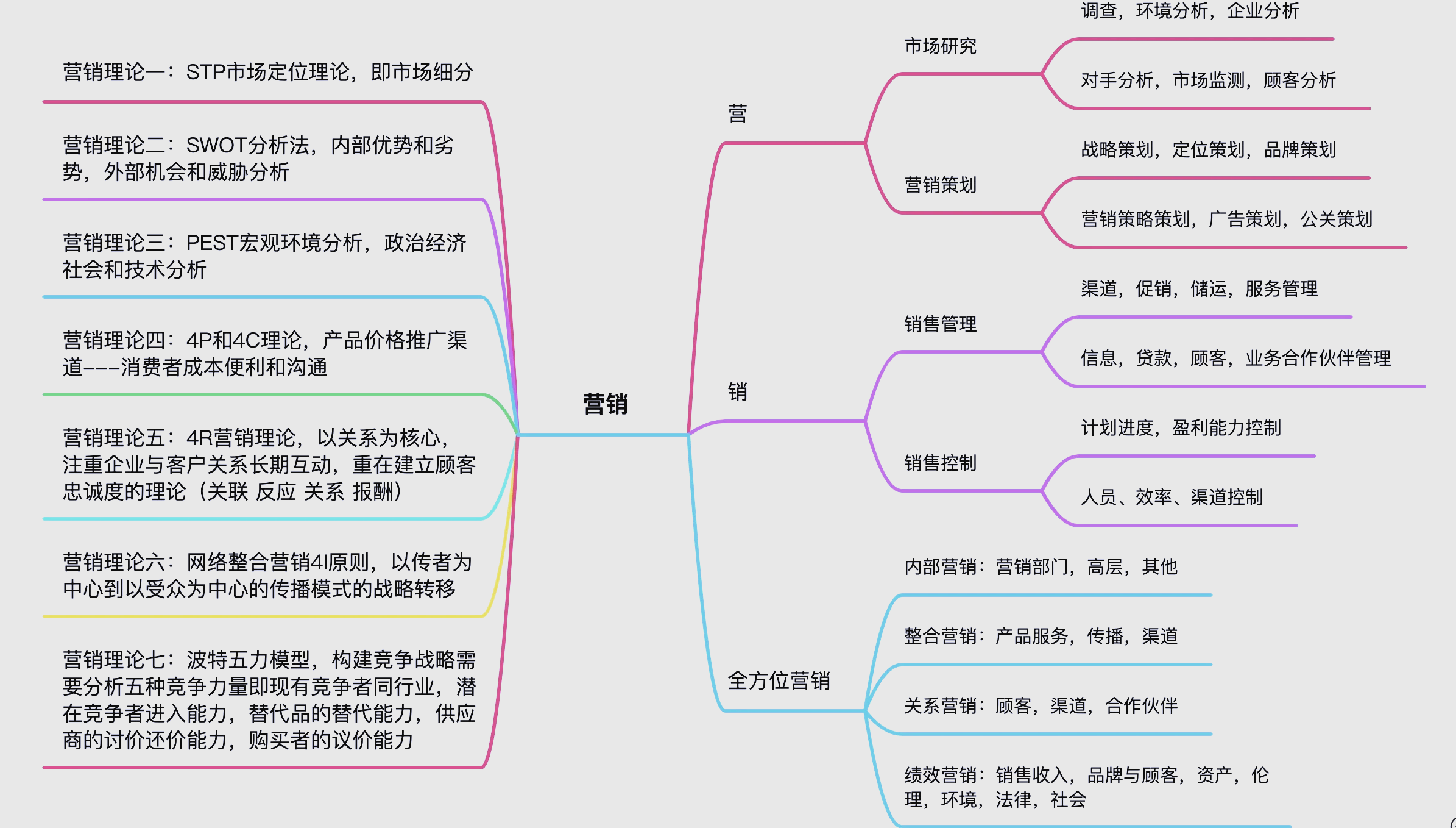 营销技巧和营销方法总结怎么写