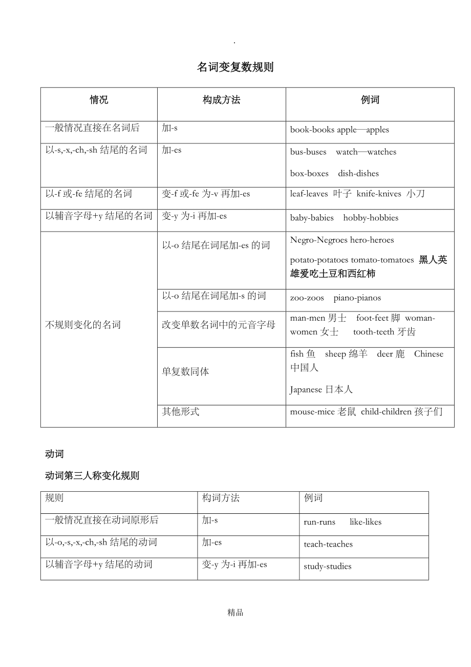 名词变复数规则6条口诀怎么读