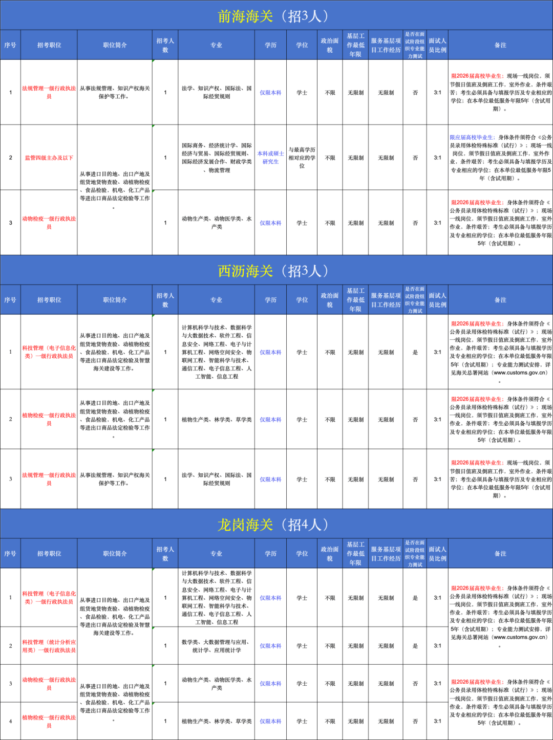 现在海关公务员待遇怎么样啊