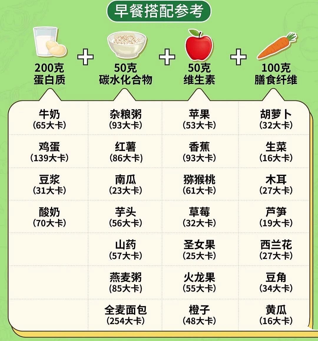 早中晚饭养生食谱图片