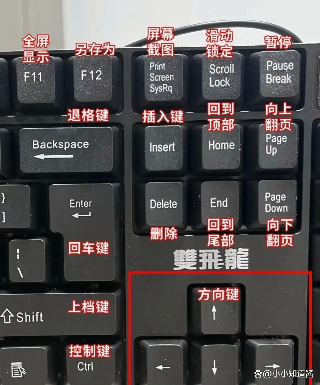 电脑键盘如何打出百分比