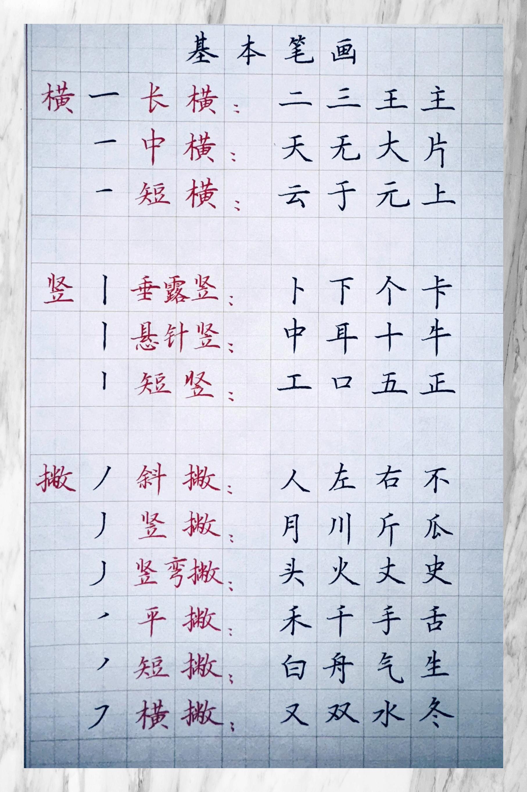 练字的方法和技巧口诀