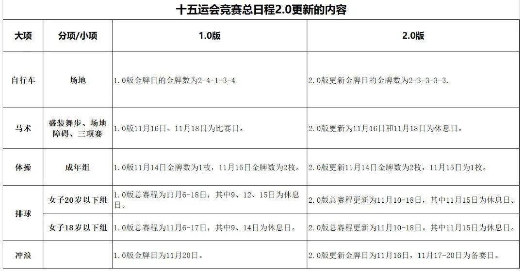 2021年全运会开幕日期
