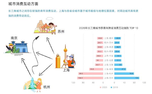 住在大城市的三个优点