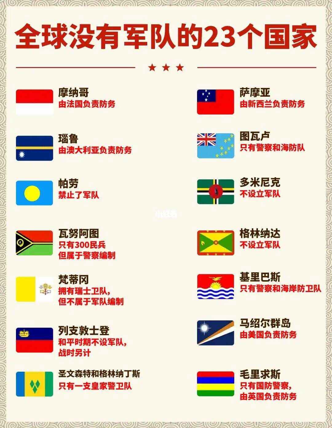 世界公认最强大的陆军