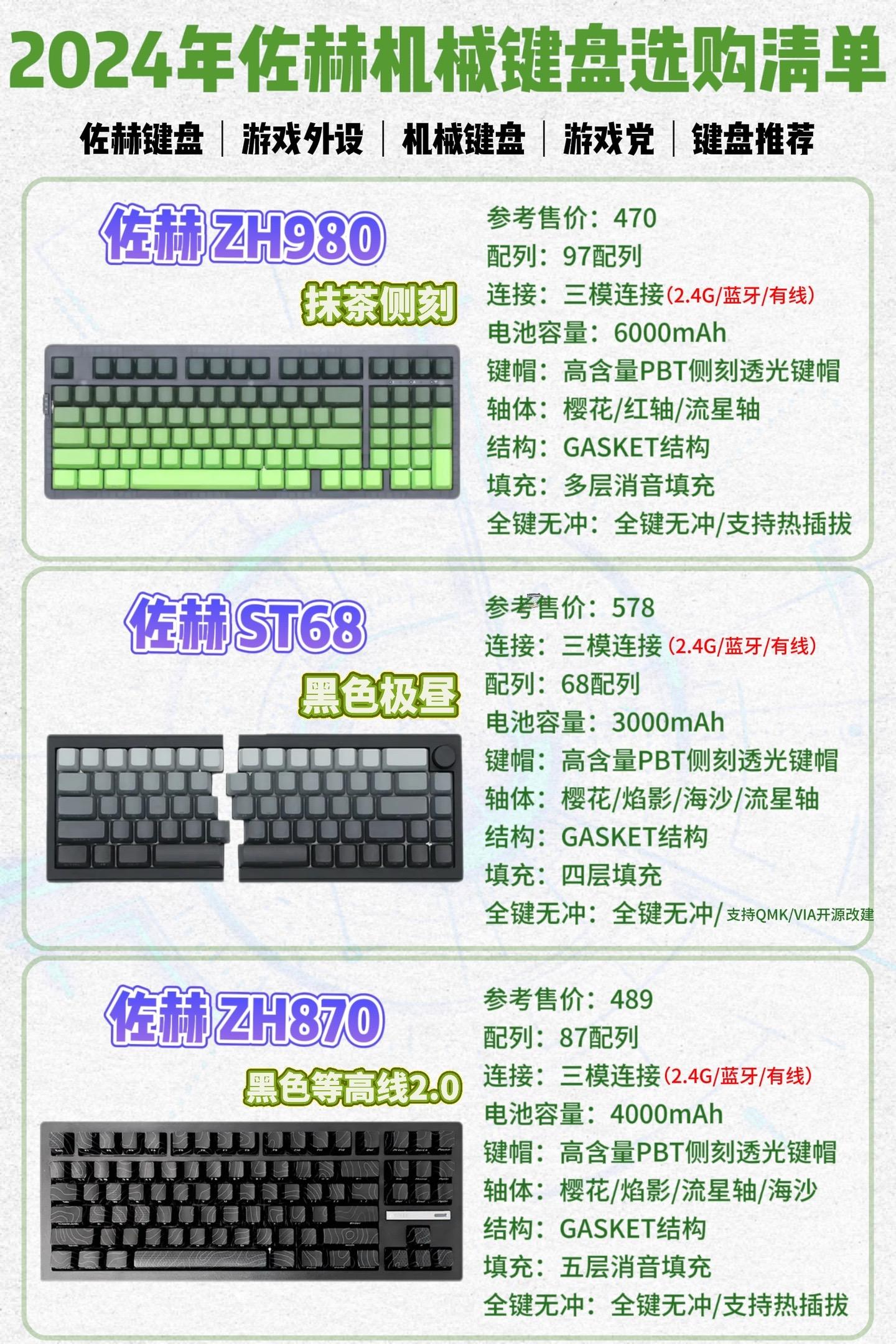 键盘上的顿号怎么表示