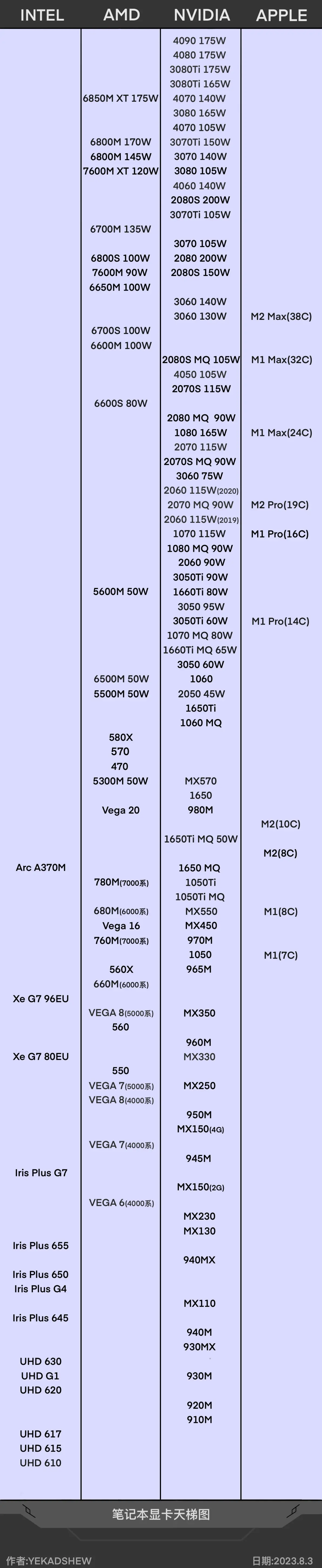 台式电脑显卡配置排行榜