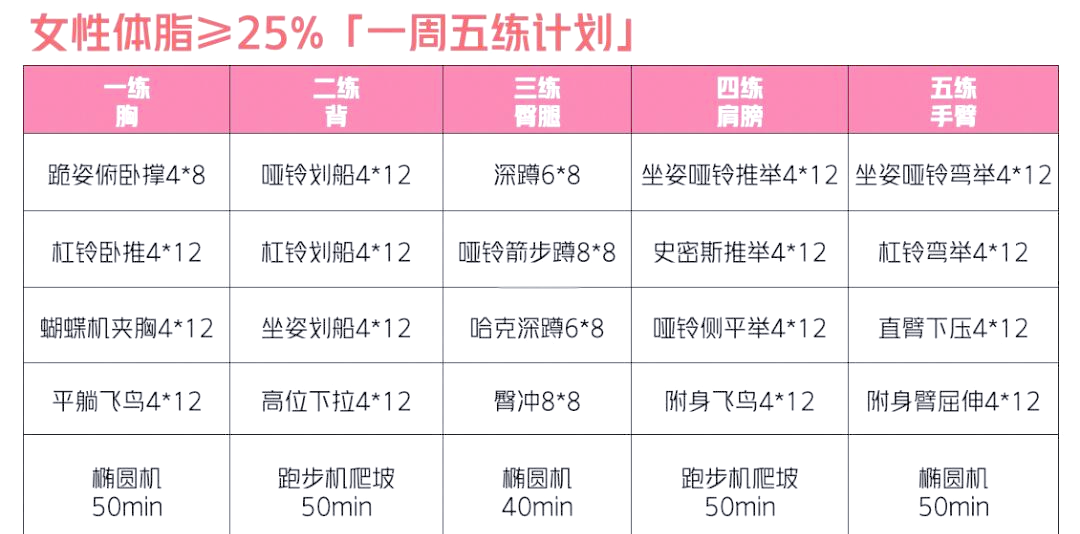 初学者健身房健身计划