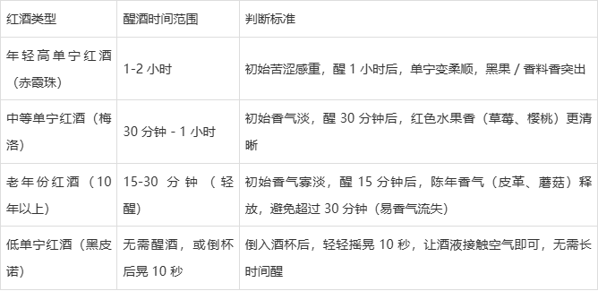 红酒怎么醒酒最好