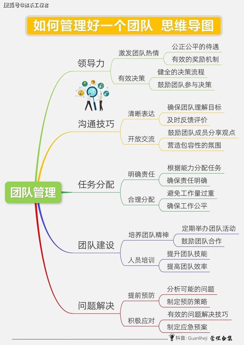 简短的团队介绍范文