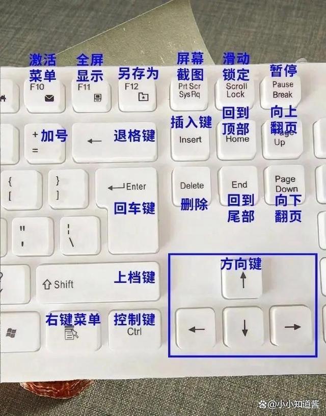 怎么用键盘输入特殊符号