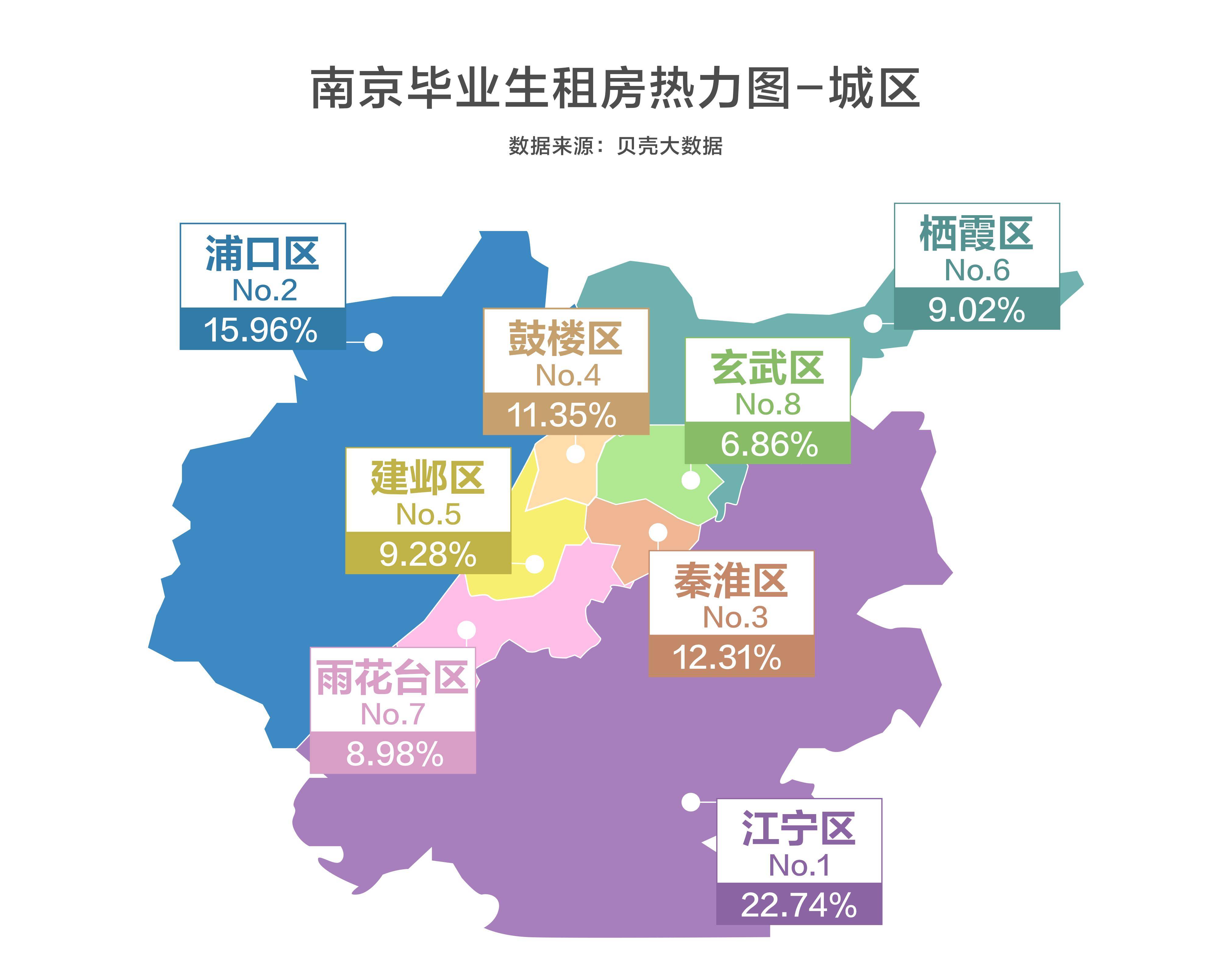 南京分几个区,分别叫什么
