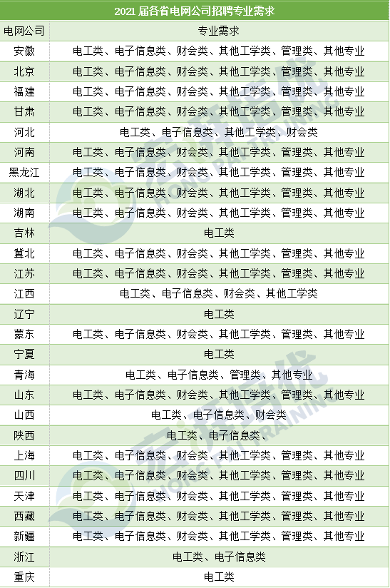 学历等级有哪些级别