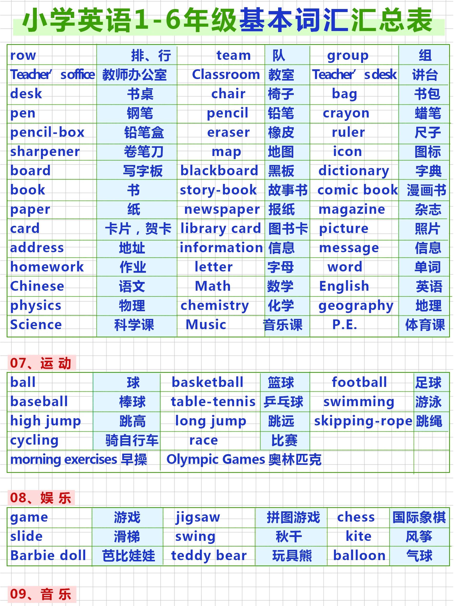 小学三到六年级英语单词