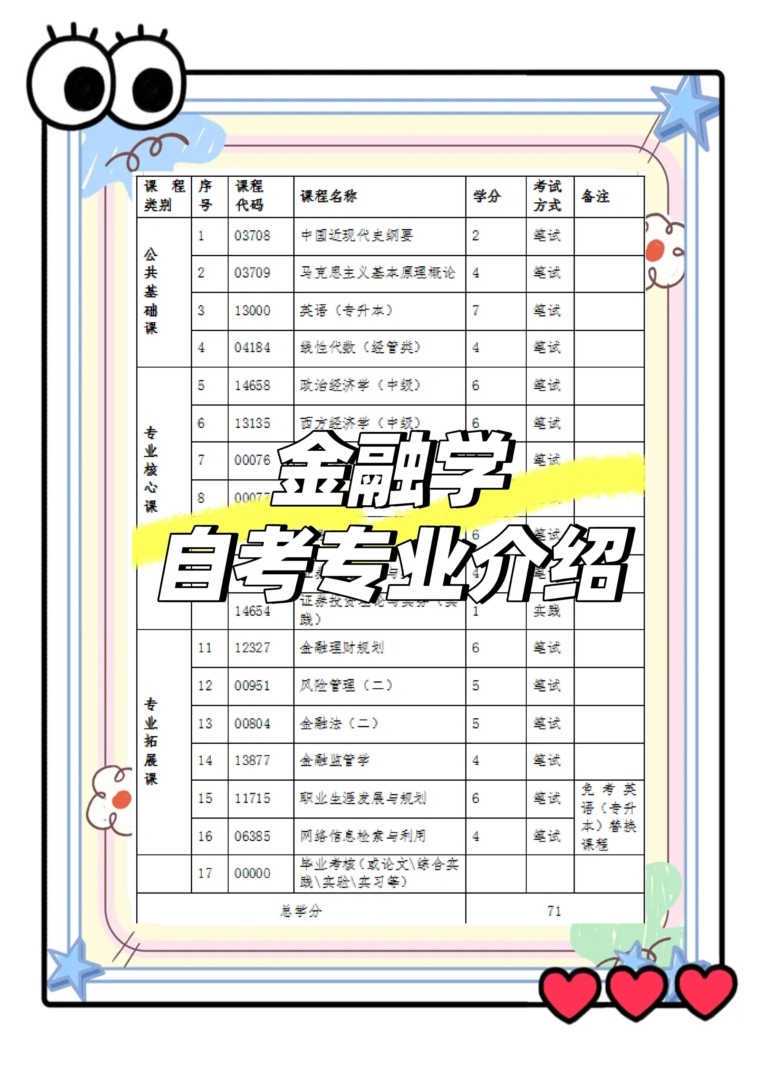 金融学学什么专业