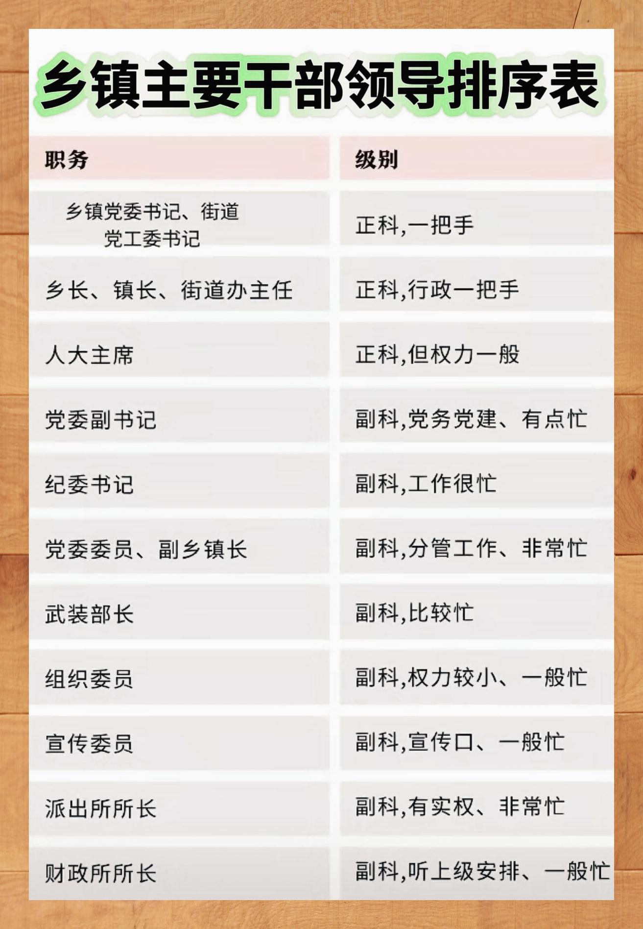 护士行政职务怎么填写