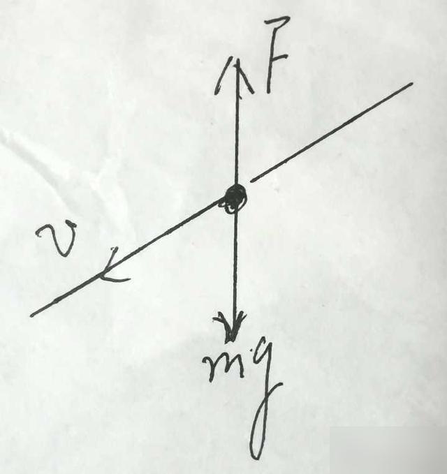 牵引力一般怎么求