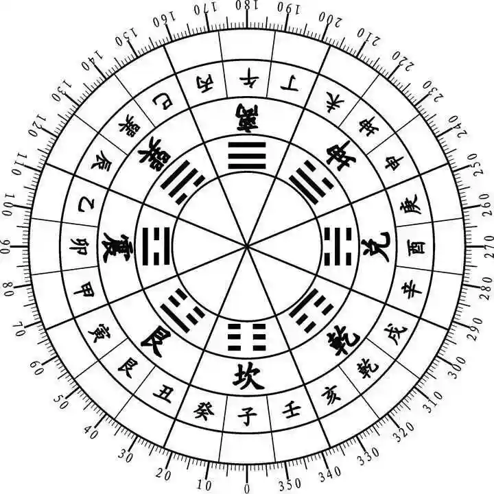 四面八方是什么