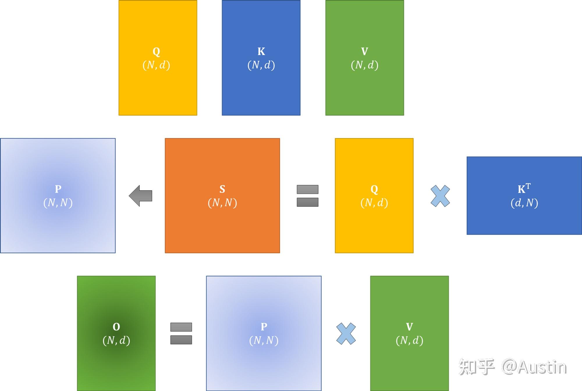 attention怎么读英语