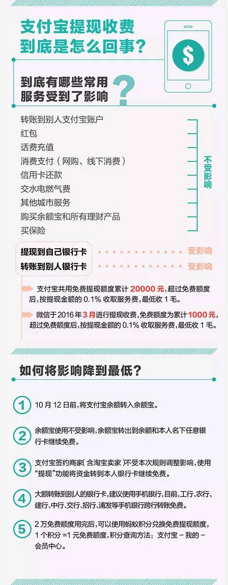 支付宝手续费怎么计算