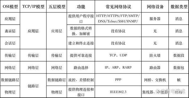 tcpip参考模型应用层