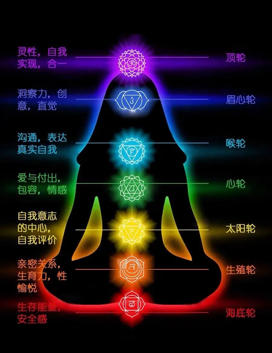 打开脉轮解说视频